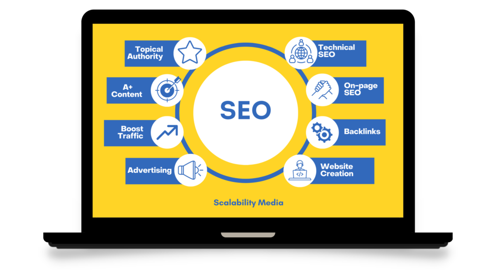 SEO Strategies