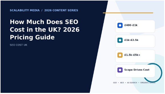 SEO cost UK